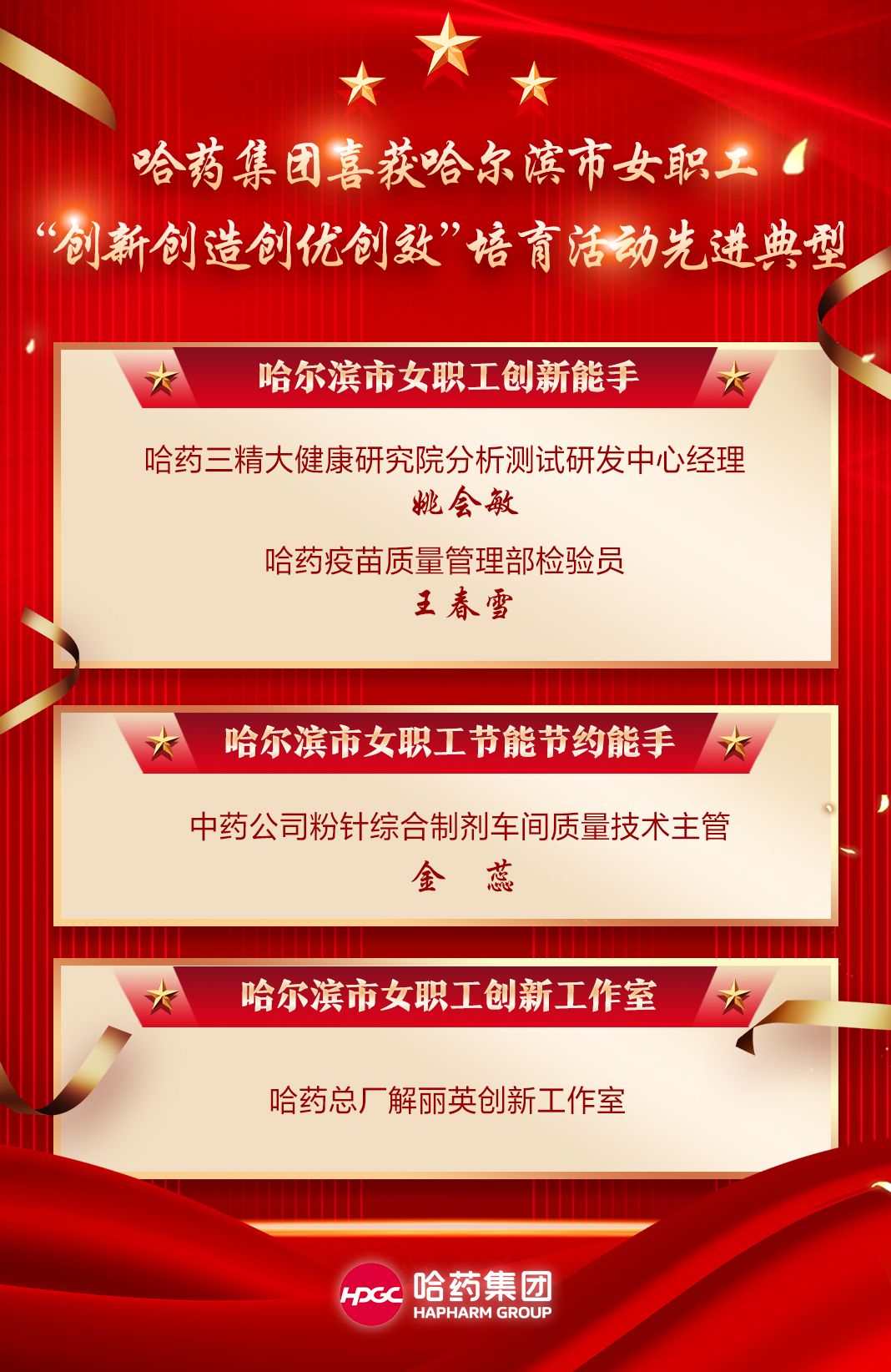 喜報！哈藥集團喜獲哈爾濱市女職工“創(chuàng)新創(chuàng)造創(chuàng)優(yōu)創(chuàng)效”培育活動先進典型！